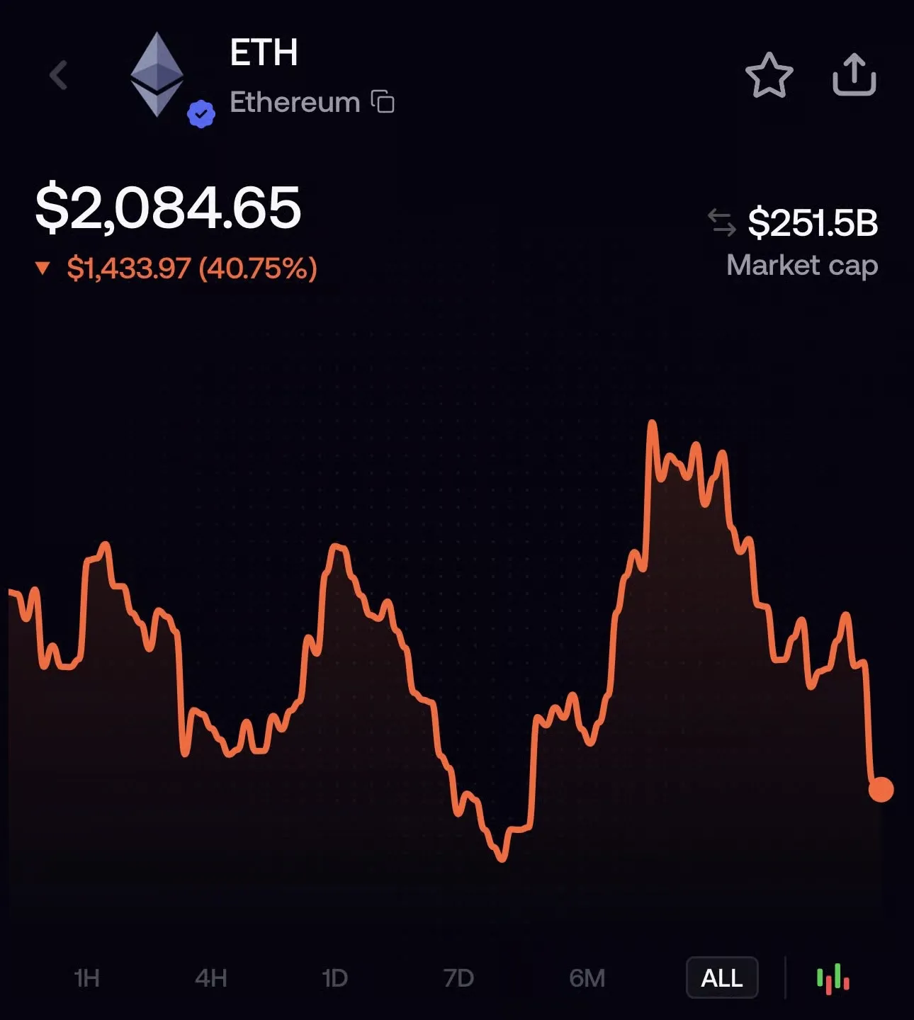 ETH Token on fomo