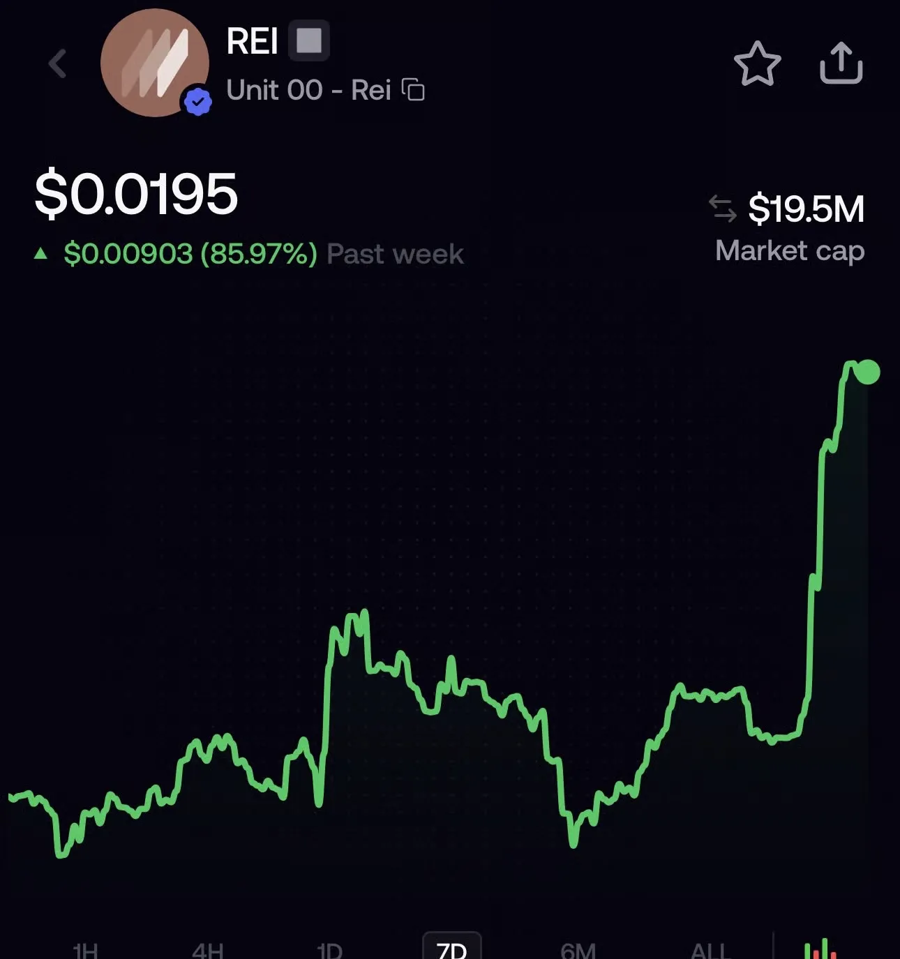 REI Token on fomo