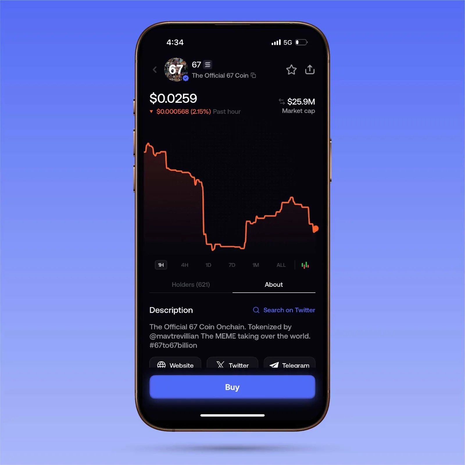 Due diligence screen on fomo